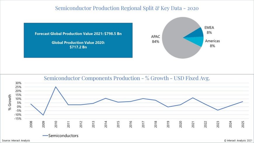 Recovery Is Slow, But Global Manufacturing Industry Is Limping In The Right Direction